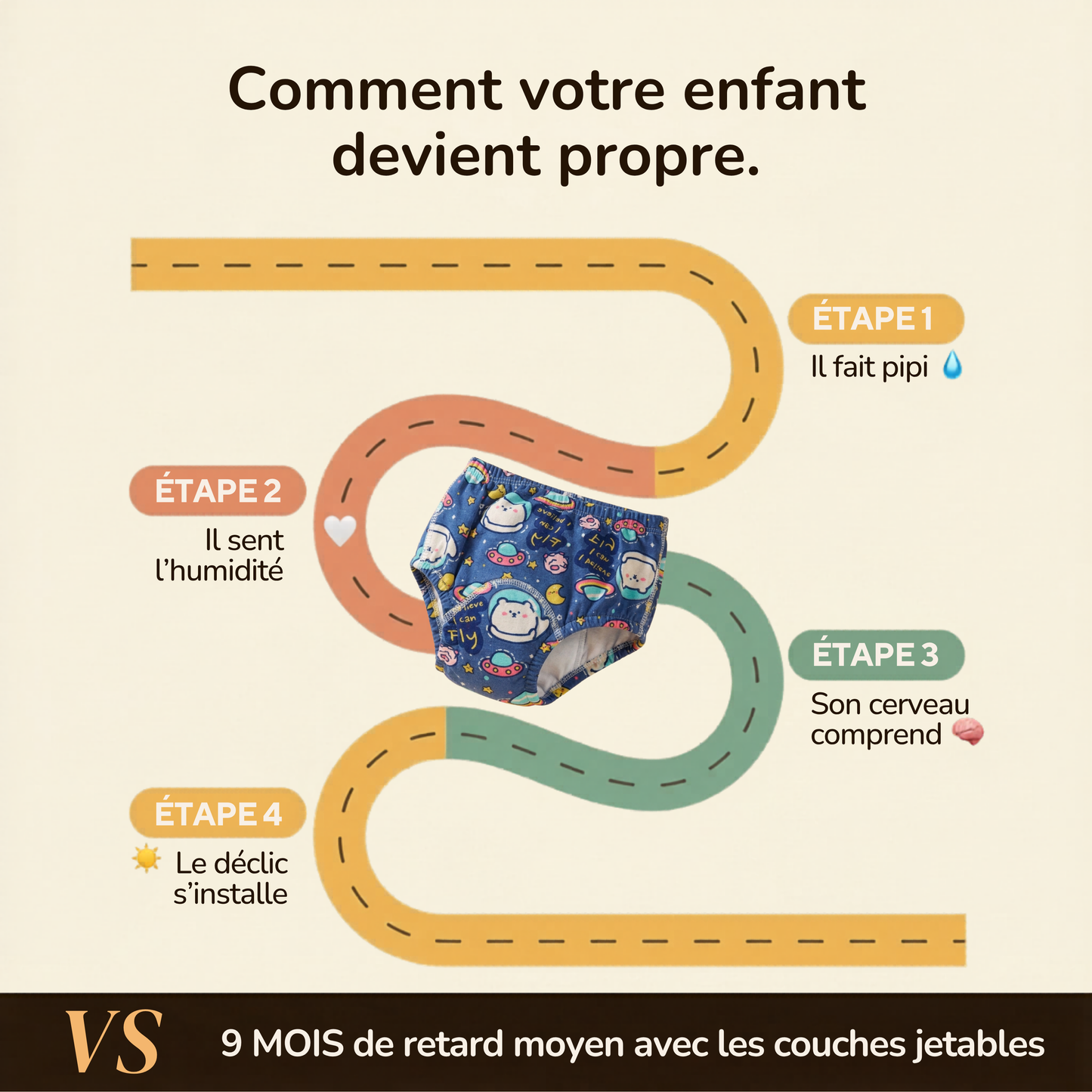 Culottes d'apprentissages