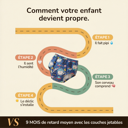 Culottes d'apprentissages