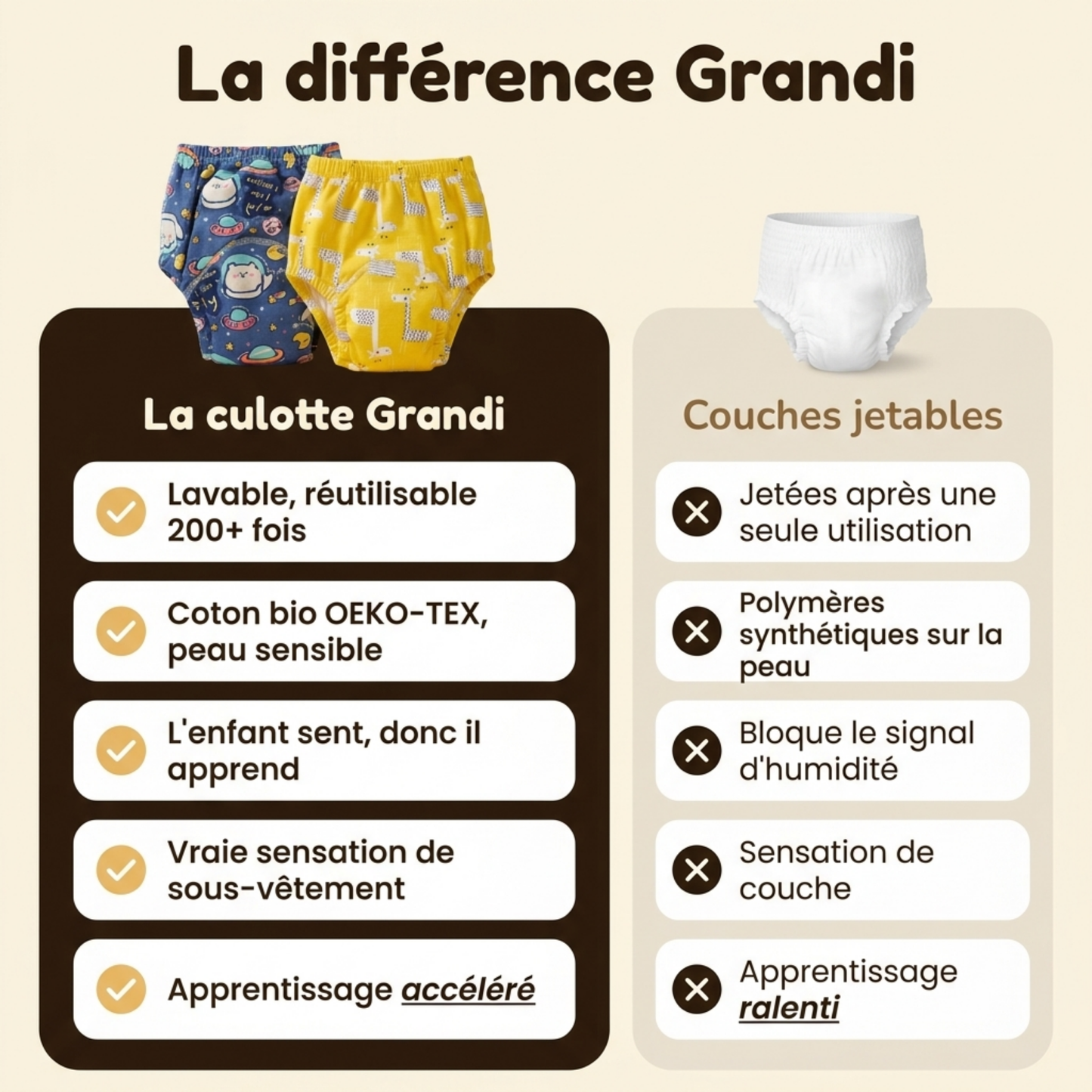 Culottes d'apprentissages